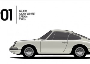 Evoluce Porsche 901 z roku 1964 do roku 2016
